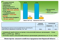 Итоги освоения средств госсподдержки